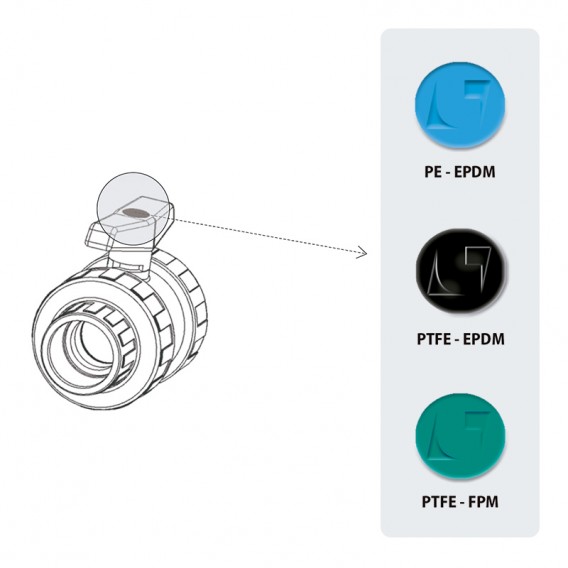 Juntas válvula de bola Cepex Standard PVC-U roscar